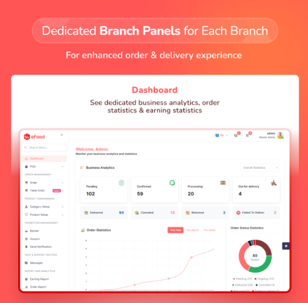 eFood | Food Delivery App with Admin & Delivery Panel - Image 6